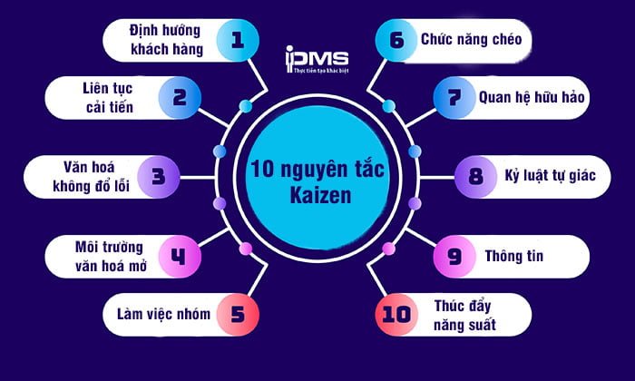 10 nguyên tắc cốt lõi trong triết lý Kaizen của người Nhật