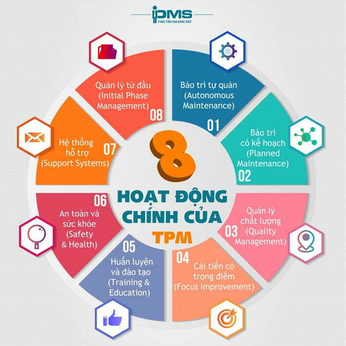 TPM là gì? 8 Trụ cột chính và các chỉ số quan trọng của TPM