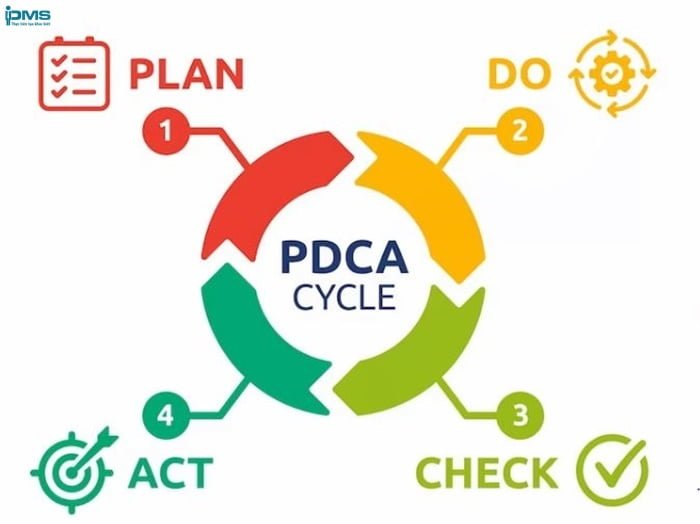 PDCA là gì? Cách ứng dụng chu trình PDCA cho doanh nghiệp