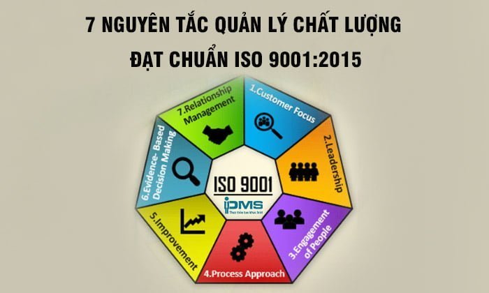 7 Nguyên tắc quản lý chất lượng theo ISO 9001:2015
