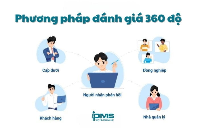 Phương pháp đánh giá 360 độ là gì? Ưu, nhược điểm và cách triển khai