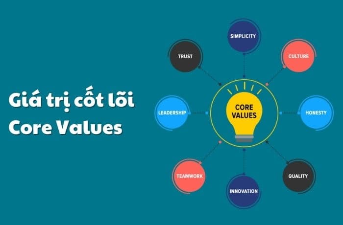 Giá trị cốt lõi (Core Values): Tầm quan trọng, yếu tố hình thành và ví dụ