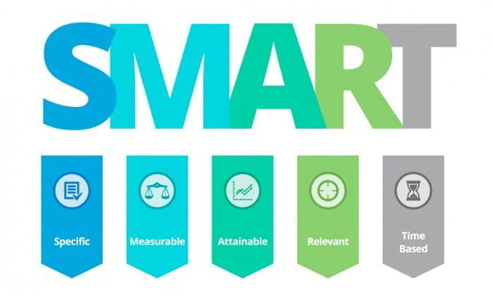 Mô hình SMART là gì? 5 nguyên tắc và cách thiết lập mục tiêu SMART