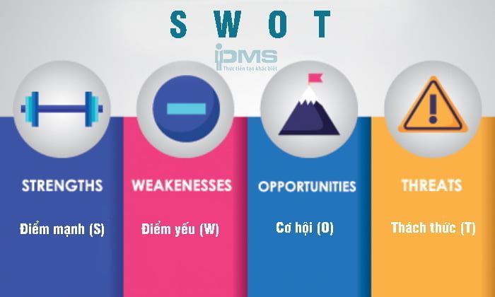 SWOT là gì? Hướng dẫn phân tích mô hình ma trận SWOT chi tiết