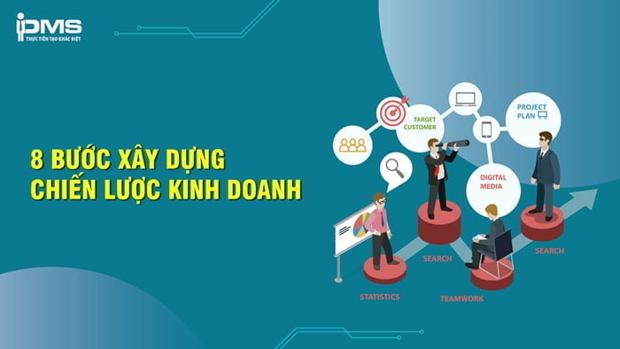 Quy trình 8 bước xây dựng chiến lược kinh doanh hiệu quả
