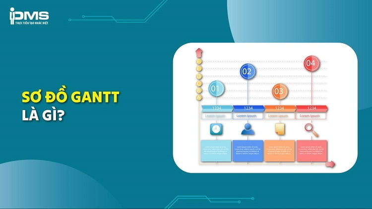 [Tải Ngay] Mẫu sơ đồ Gantt đơn giản thường gặp