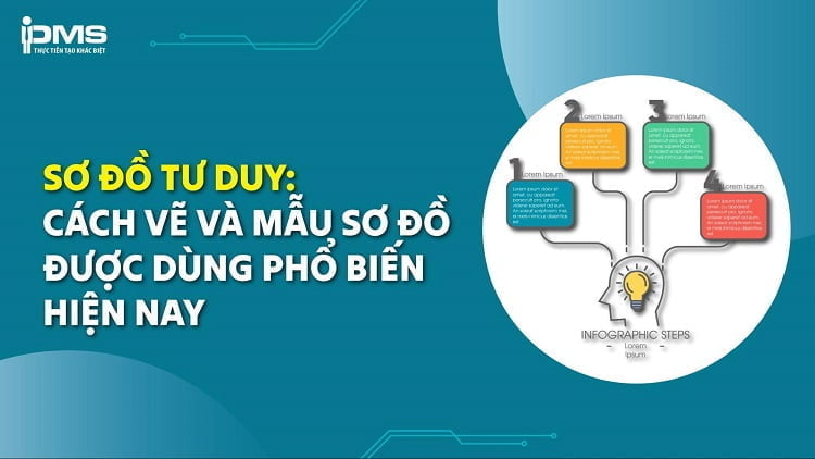 6 Mẫu sơ đồ tư duy đẹp, đơn giản phổ biến nhất
