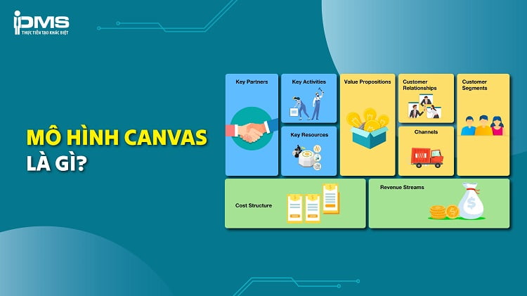 Mô hình kinh doanh Canvas: 9 trụ cột và lợi ích cho doanh nghiệp
