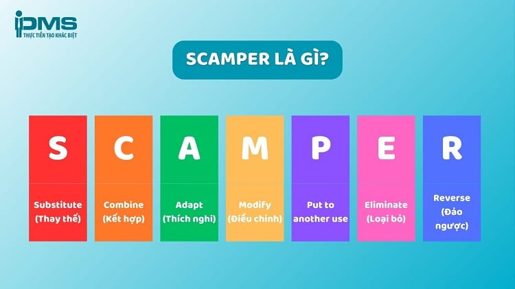 Phương pháp SCAMPER: Cách tìm kiếm và phát triển ý tưởng sáng tạo